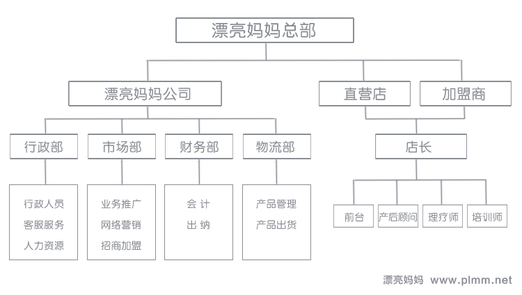 漂亮妈妈产后恢复中心_漂亮妈妈月子会所产后恢复全国加盟