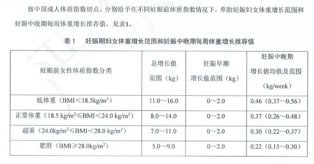 产后恢复，孕后长肉怎么瘦