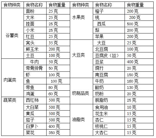 孕期营养知识