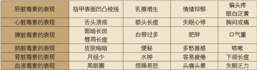 为什么要做产后排毒