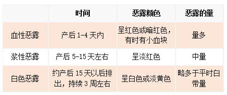 想要产后恢复好，漂亮妈妈教你排恶露这样做