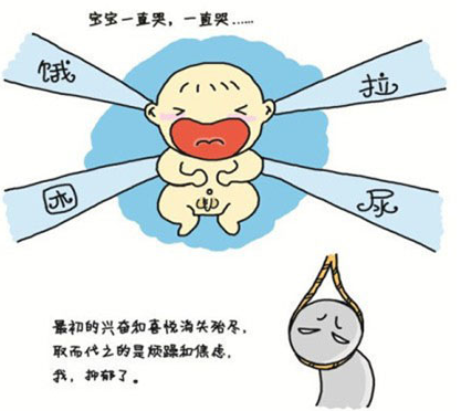 产后抑郁症的症状？产后抑郁症的早期表现？产后抑郁症应对对策