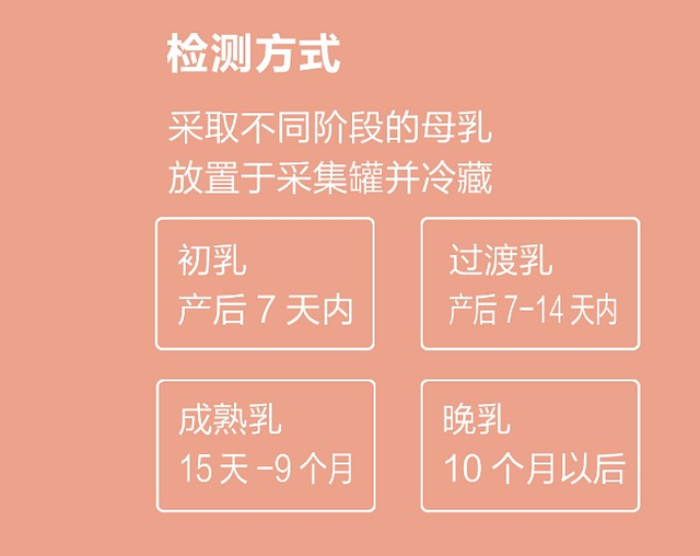 怎样提高母乳质量？漂亮妈妈乳汁检测从第一口奶开始！