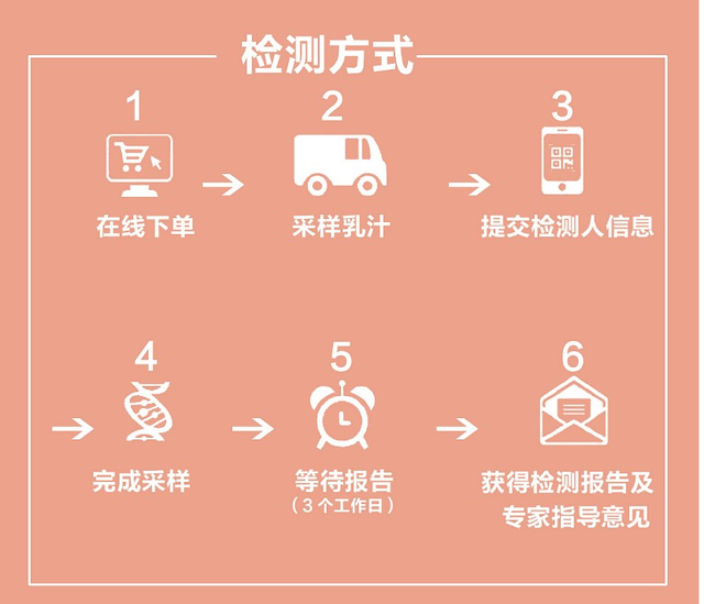怎样提高母乳质量？漂亮妈妈乳汁检测从第一口奶开始！
