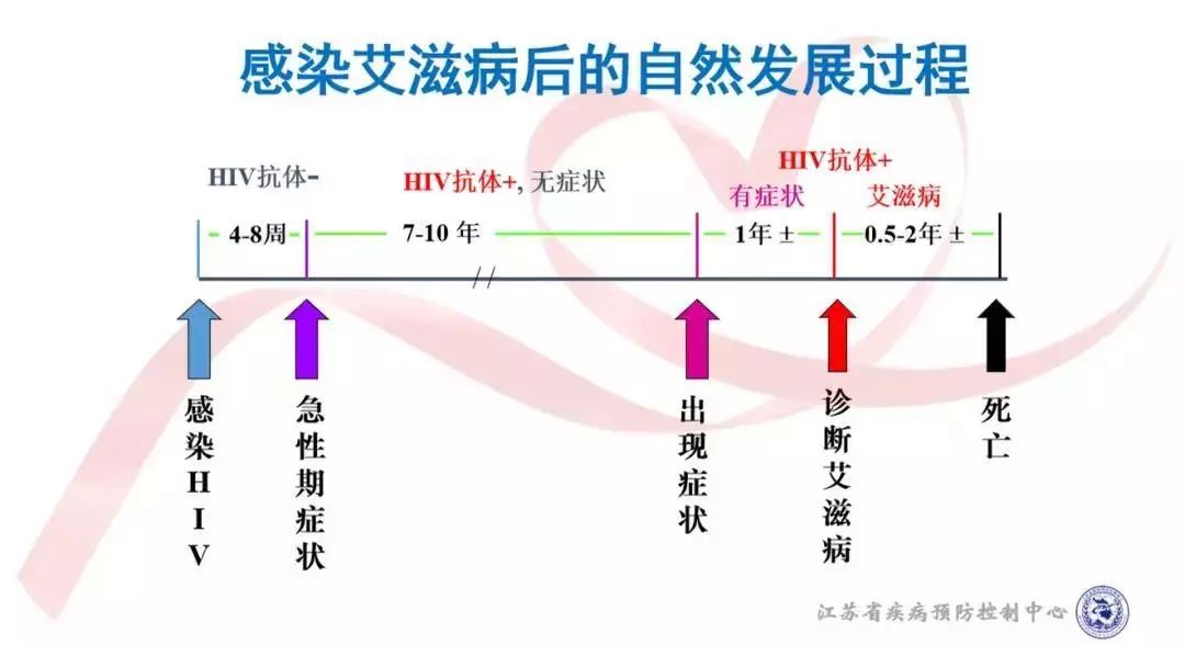 世界艾滋病日丨为艾发声防艾打卡